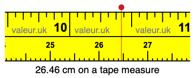 26.46 cm on a tape measure 26.46 centimeters on a tape measure