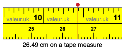 26.49 cm on a tape measure 26.49 centimeters on a tape measure