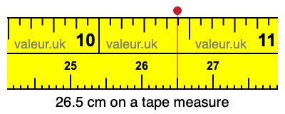 26.5 cm on a tape measure 26.5 centimeters on a tape measure