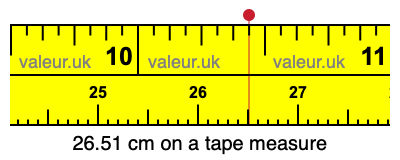 26.51 cm on a tape measure 26.51 centimeters on a tape measure