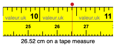 26.52 cm on a tape measure 26.52 centimeters on a tape measure