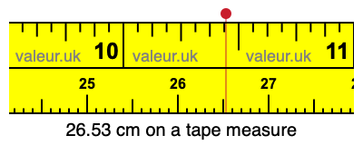 26.53 cm on a tape measure 26.53 centimeters on a tape measure