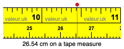 26.54 cm on a tape measure 26.54 centimeters on a tape measure