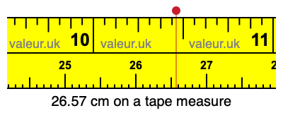 26.57 cm on a tape measure 26.57 centimeters on a tape measure