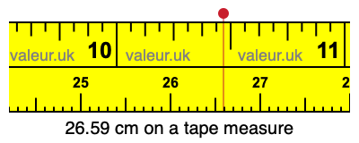 26.59 cm on a tape measure 26.59 centimeters on a tape measure
