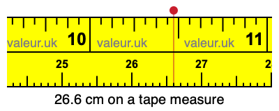 26.6 cm on a tape measure 26.6 centimeters on a tape measure