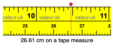 26.61 cm on a tape measure 26.61 centimeters on a tape measure