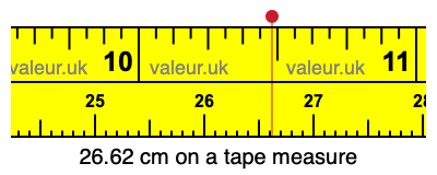 26.62 cm on a tape measure 26.62 centimeters on a tape measure