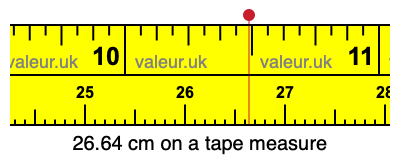 26.64 cm on a tape measure 26.64 centimeters on a tape measure