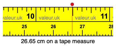 26.65 cm on a tape measure 26.65 centimeters on a tape measure