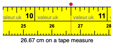 26.67 cm on a tape measure 26.67 centimeters on a tape measure