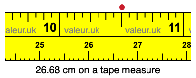 26.68 cm on a tape measure 26.68 centimeters on a tape measure