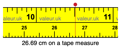 26.69 cm on a tape measure 26.69 centimeters on a tape measure