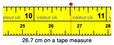 26.7 cm on a tape measure 26.7 centimeters on a tape measure