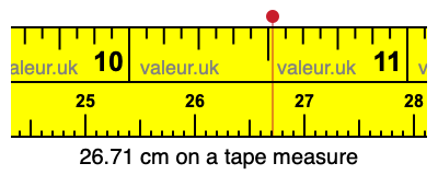 26.71 cm on a tape measure 26.71 centimeters on a tape measure