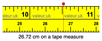 26.72 cm on a tape measure 26.72 centimeters on a tape measure