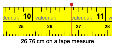 26.76 cm on a tape measure 26.76 centimeters on a tape measure