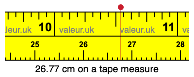 26.77 cm on a tape measure 26.77 centimeters on a tape measure