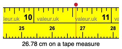26.78 cm on a tape measure 26.78 centimeters on a tape measure