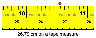 26.79 cm on a tape measure 26.79 centimeters on a tape measure