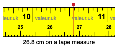 26.8 cm on a tape measure 26.8 centimeters on a tape measure