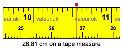 26.81 cm on a tape measure 26.81 centimeters on a tape measure