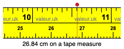 26.84 cm on a tape measure 26.84 centimeters on a tape measure