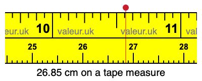26.85 cm on a tape measure 26.85 centimeters on a tape measure
