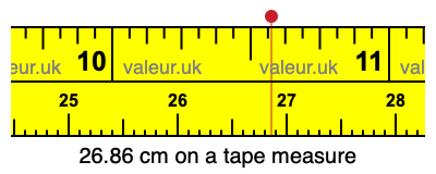 26.86 cm on a tape measure 26.86 centimeters on a tape measure