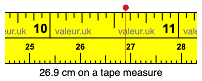 26.9 cm on a tape measure 26.9 centimeters on a tape measure