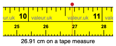 26.91 cm on a tape measure 26.91 centimeters on a tape measure