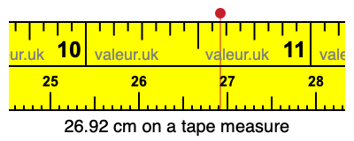 26.92 cm on a tape measure 26.92 centimeters on a tape measure