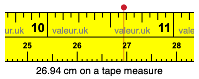 26.94 cm on a tape measure 26.94 centimeters on a tape measure