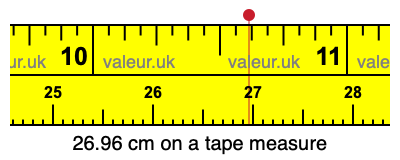 26.96 cm on a tape measure 26.96 centimeters on a tape measure