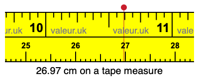 26.97 cm on a tape measure 26.97 centimeters on a tape measure