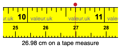26.98 cm on a tape measure 26.98 centimeters on a tape measure