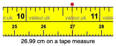 26.99 cm on a tape measure 26.99 centimeters on a tape measure