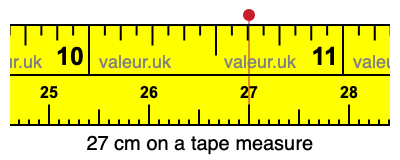 27 cm on a tape measure 27 centimeters on a tape measure