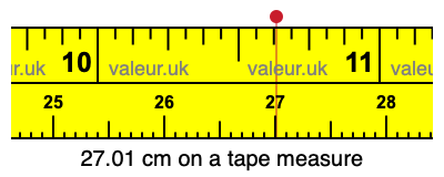 27.01 cm on a tape measure 27.01 centimeters on a tape measure