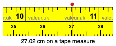 27.02 cm on a tape measure 27.02 centimeters on a tape measure