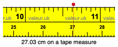 27.03 cm on a tape measure 27.03 centimeters on a tape measure
