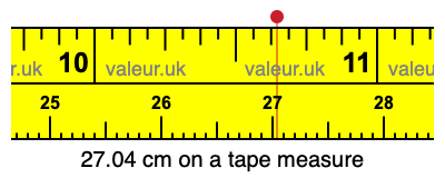 27.04 cm on a tape measure 27.04 centimeters on a tape measure