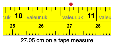 27.05 cm on a tape measure 27.05 centimeters on a tape measure