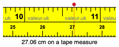 27.06 cm on a tape measure 27.06 centimeters on a tape measure
