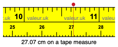 27.07 cm on a tape measure 27.07 centimeters on a tape measure