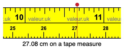 27.08 cm on a tape measure 27.08 centimeters on a tape measure