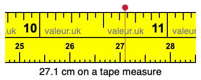 27.1 cm on a tape measure 27.1 centimeters on a tape measure