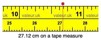 27.12 cm on a tape measure 27.12 centimeters on a tape measure