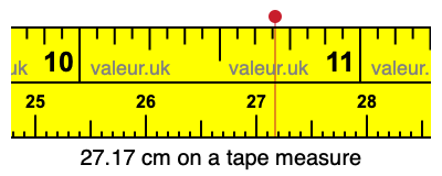 27.17 cm on a tape measure 27.17 centimeters on a tape measure