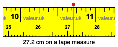 27.2 centimeters on a tape measure